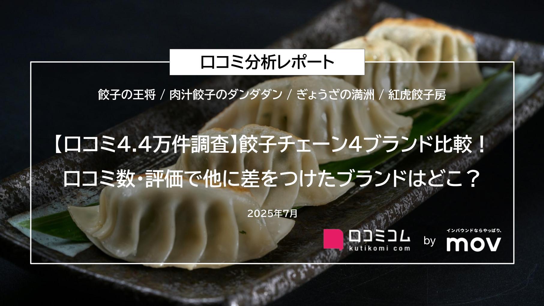 【口コミ4.4万件調査】餃子チェーン4ブランド比較!口コミ数・評価で他に差をつけたブランドはどこ?
