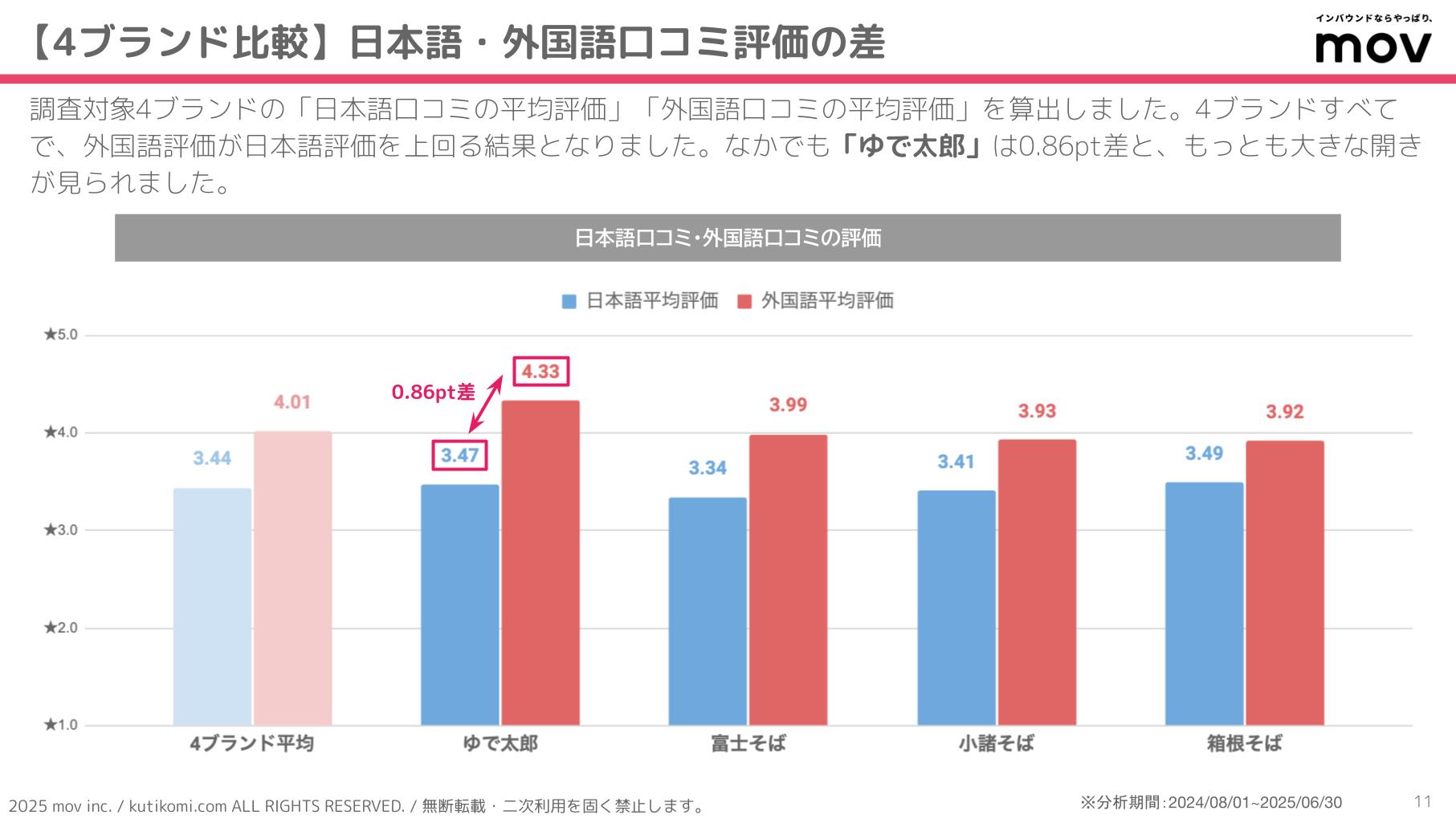 口コミ分析レポート 五十家グループ 202407 isoya (3)