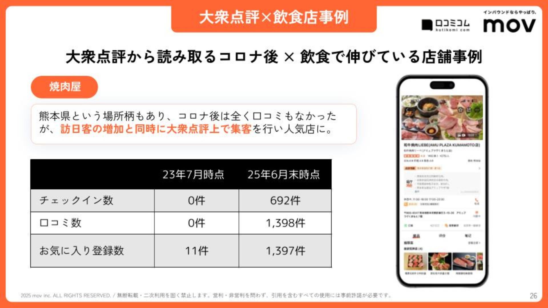 大衆点評の活用事例（飲食店編）