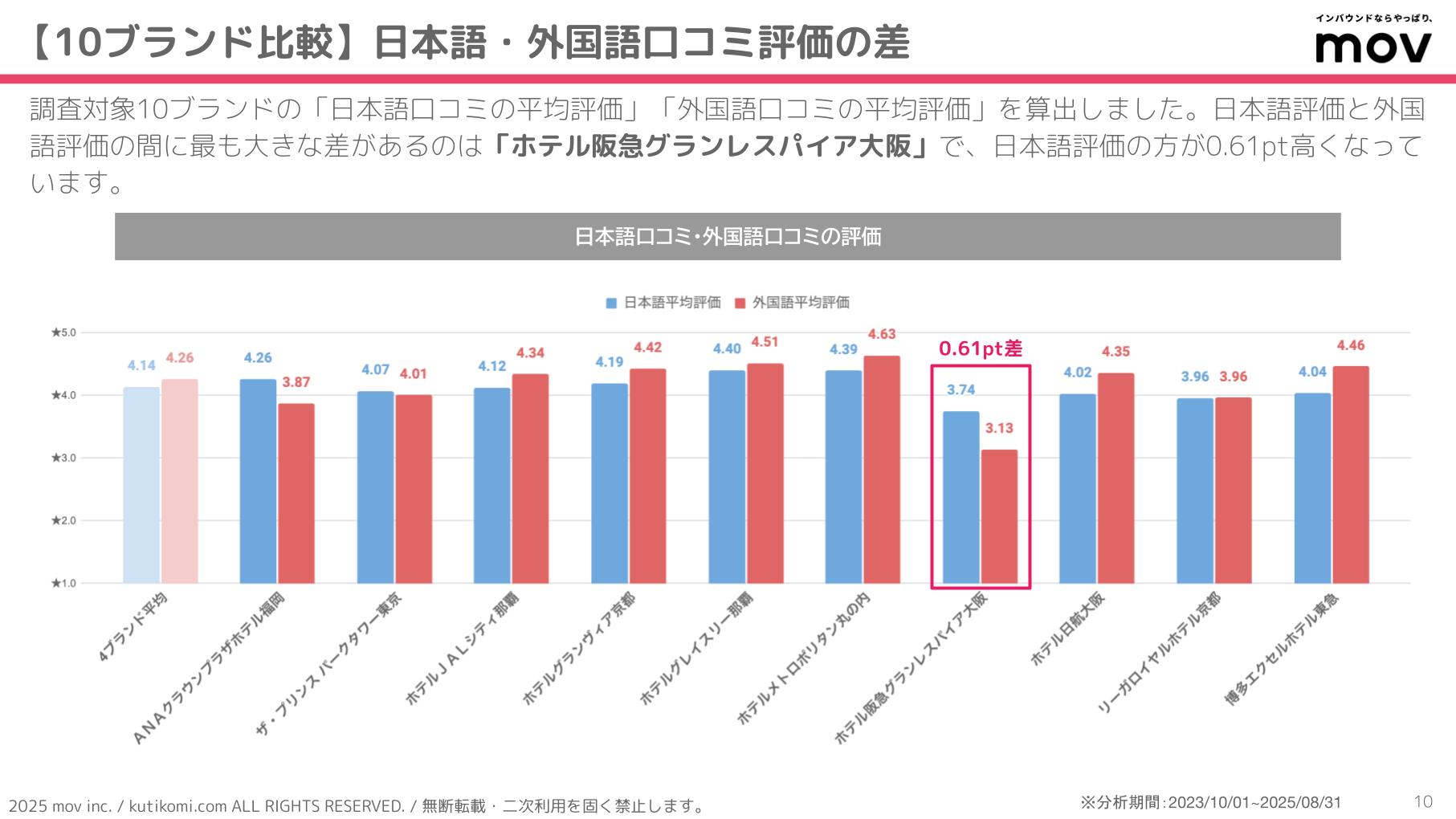 口コミ分析レポート 五十家グループ 202407 isoya (3)