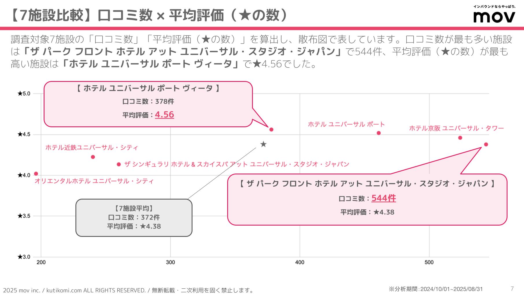 口コミ分析レポート 五十家グループ 202407 isoya (2)