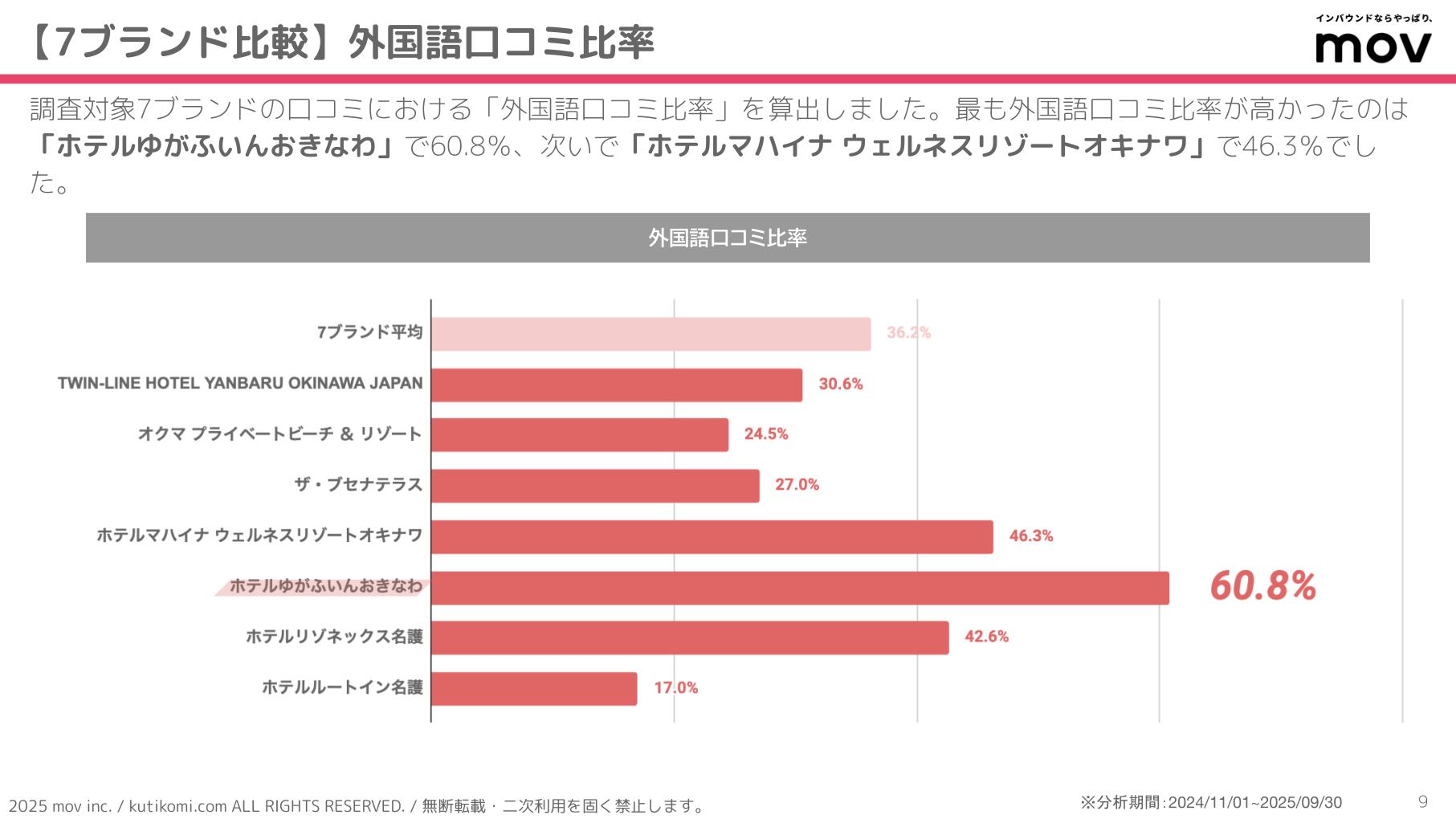 口コミ分析レポート 五十家グループ 202407 isoya (3)
