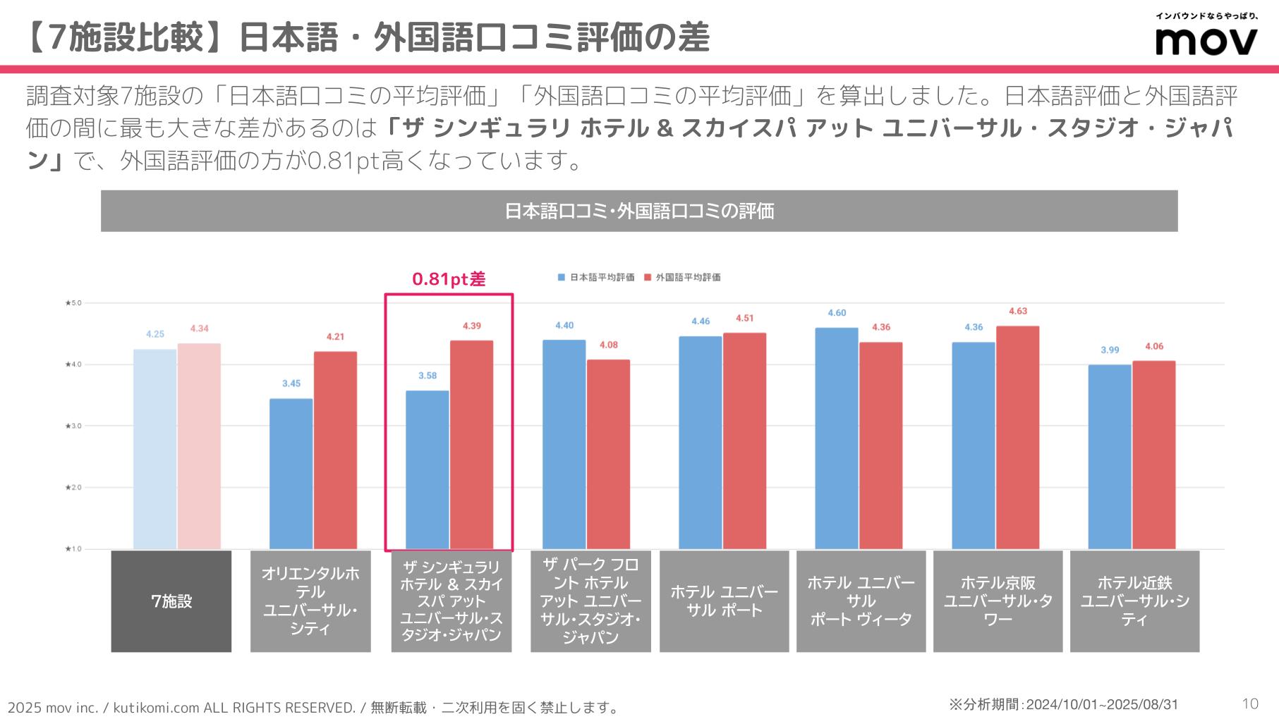 口コミ分析レポート 五十家グループ 202407 isoya (3)